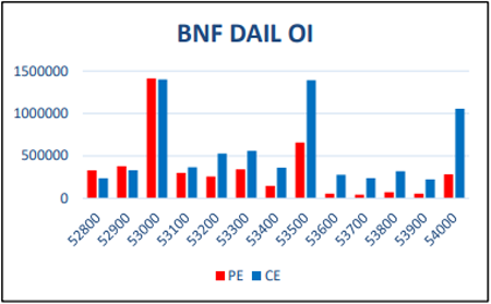 Open free demat account