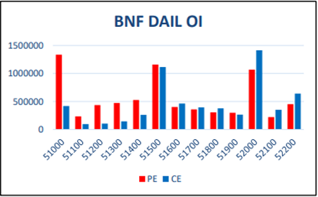 Open free demat account