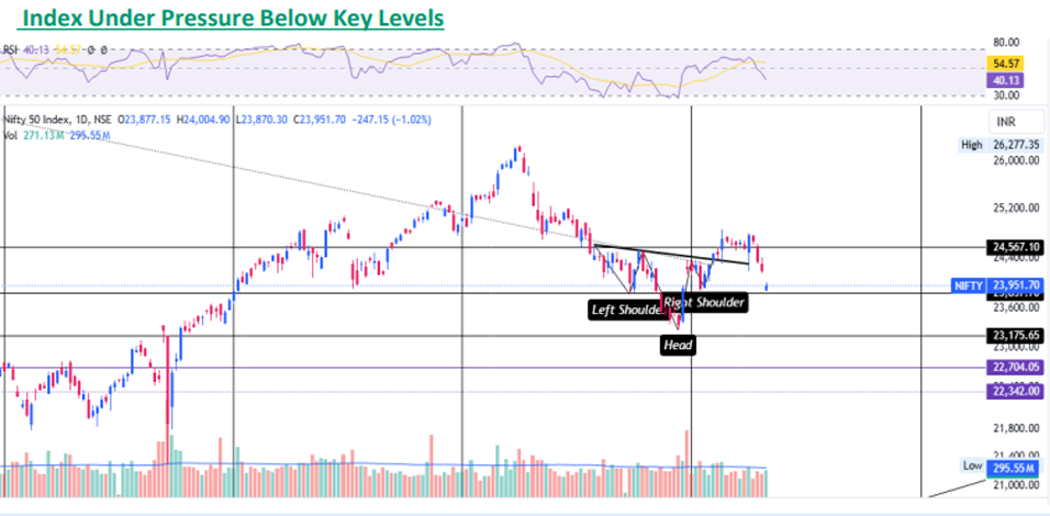 Online share trading app