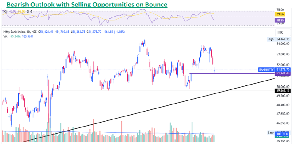 Open free demat account