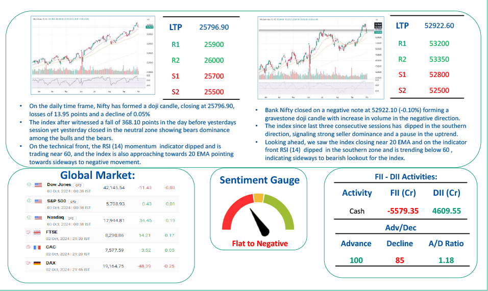 Online share trading app