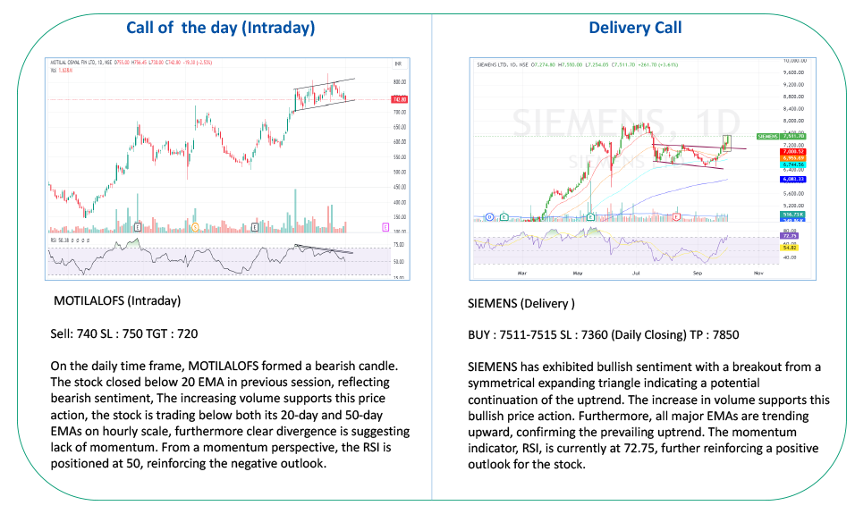 Open free demat account