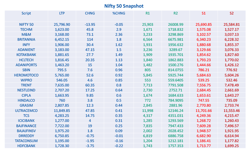 Online share trading app