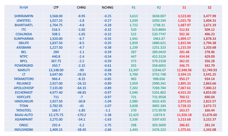 Online share trading app