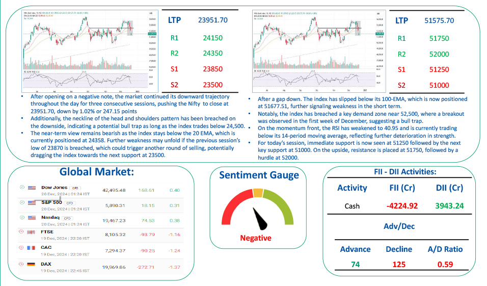 Online share trading app