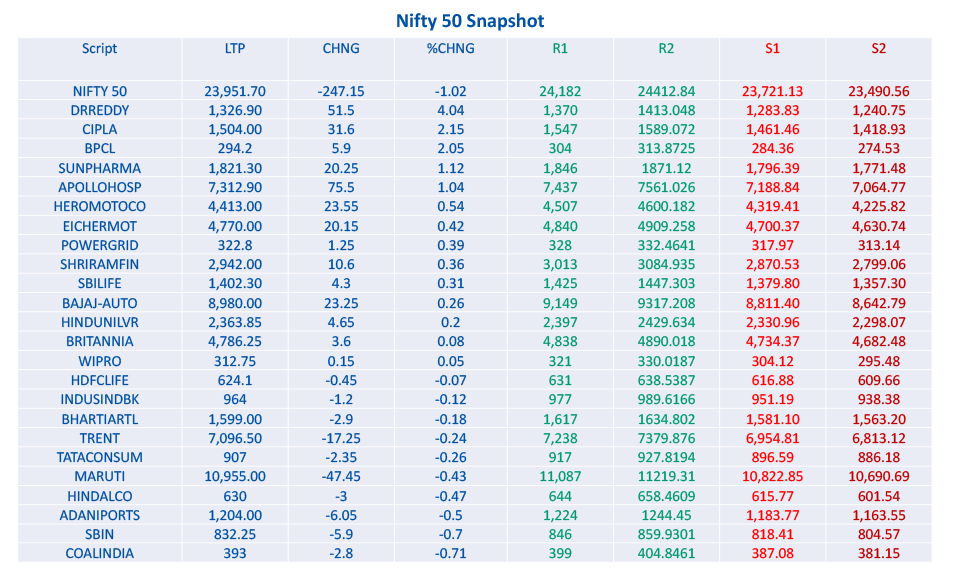 Online share trading app