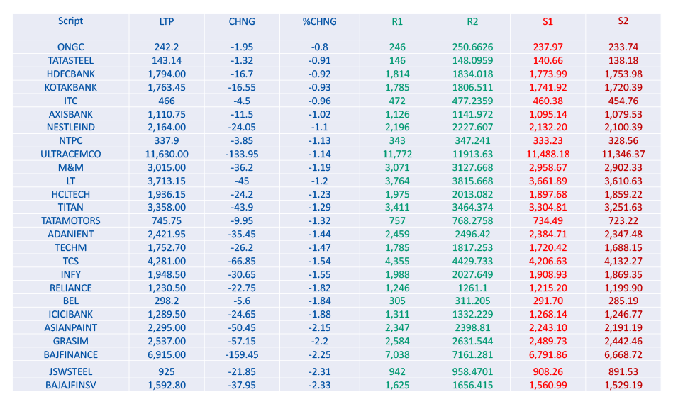 Online share trading app