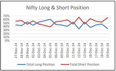 Open free demat account