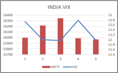 Open free demat account